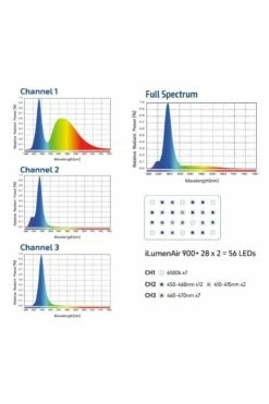 TMC ILumenAir 900+ Connect LED -UK Pet Equipment Sales Store 900 channels