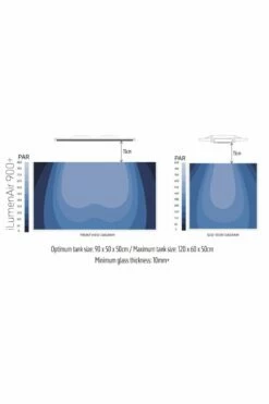 TMC ILumenAir 900+ Connect LED -UK Pet Equipment Sales Store 900 par