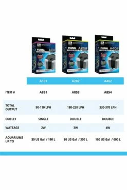 Fluval A101 Aquarium Air Pump -UK Pet Equipment Sales Store a101