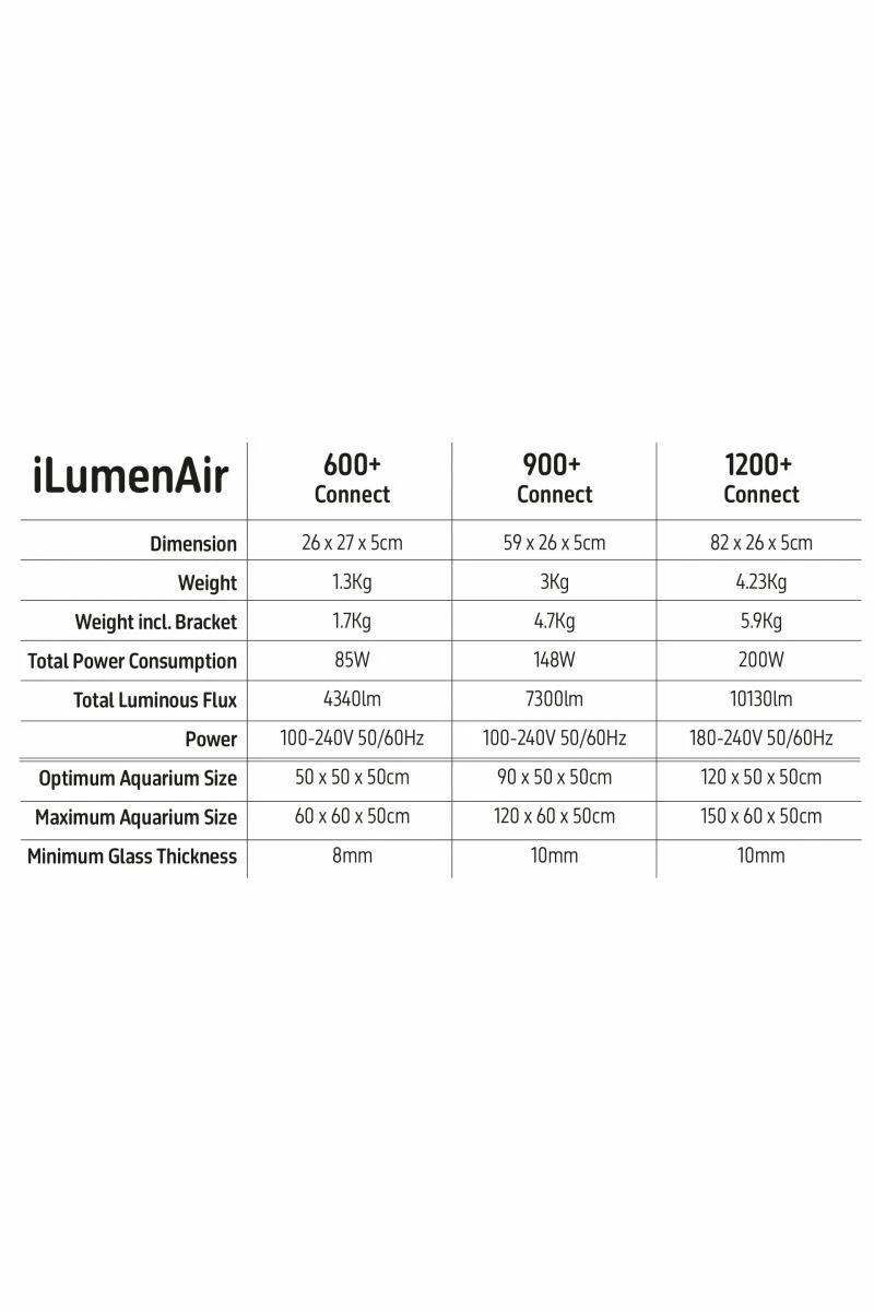 TMC ILumenAir 1200+ Connect LED 9 TMC ILumenAir 1200+ Connect LED - Image 7