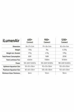 TMC ILumenAir 900+ Connect LED -UK Pet Equipment Sales Store lumenair specs 2