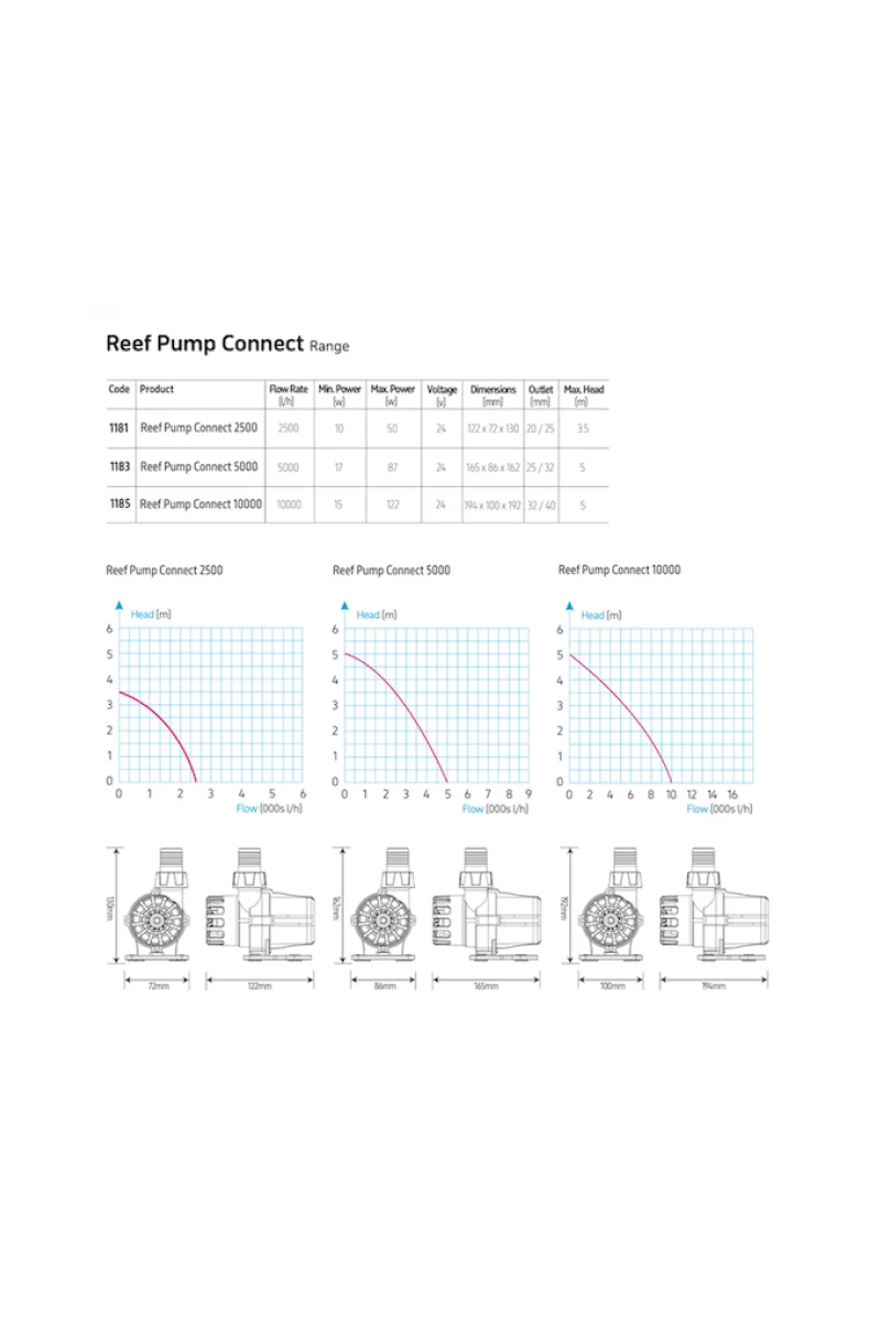 TMC Reef-Pump Connect 5000 7 TMC Reef-Pump Connect 5000 - Image 5