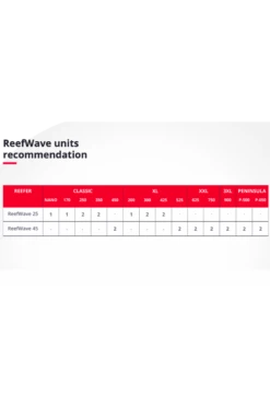 Red Sea ReefWave 25 Pump 13 Red Sea ReefWave 25 Pump -UK Pet Equipment Sales Store screenshot 2020 11 27 at 22.28.28 1