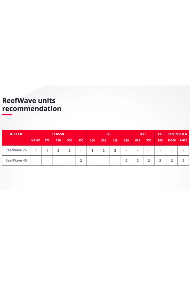 Red Sea ReefWave 25 Pump 8 Red Sea ReefWave 25 Pump - Image 6